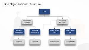 how to make an org chart in powerpoint