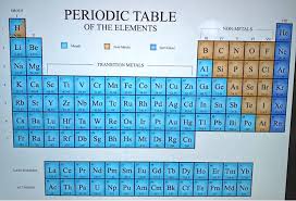 solved periodic table of the elements