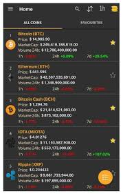 Best Useful Android Apps 6 Coin Market App Quick Way For