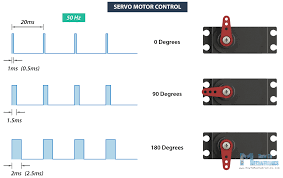 How Servo Motors Work How To Control Servos Using Arduino