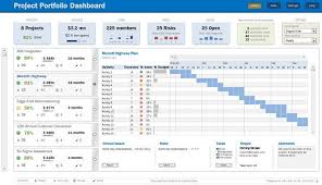 Project Portfolio Dashboard Using Ms Excel Download Now If Youre