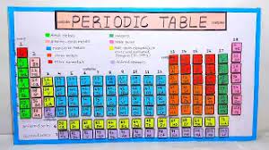 periodic table model making diy