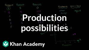 Production Possibilities Curve Ppc Sometimes Called The