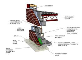 Brick Veneer Reinforced Concrete Block