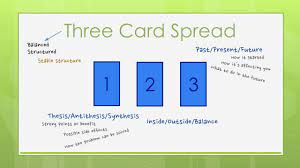 reading tarot cards three card spread