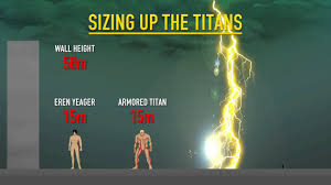 Attack On Titan Character Height Chart