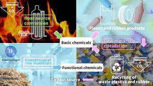 raw materials for plastics using co2
