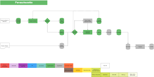 8d Process Flow Diagram Wiring Resources