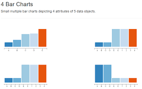 Looping Through Data Attributes To Create 4 Separate Bar