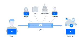 How do VPN Encryption Protocols Work? | AT&T Cybersecurity