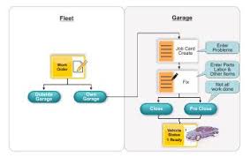 Fleet Maintenance Management And Tracking Software Fleet
