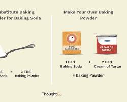 Gambar 1 teaspoon baking powder