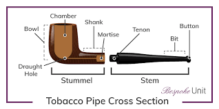 Best Smoking Pipes To Buy Online Top 10 Tobacco Pipes For