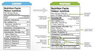 food label and nutrition facts