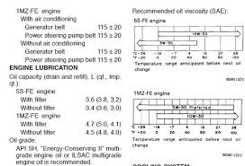 How Many Quarts Of Oil Does A Toyota Camry 1996 Le Take