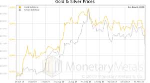 Whats The Price Of Gold In The Gold Standard Report 10 Nov