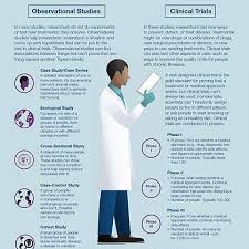 Kidney Disease Case Study