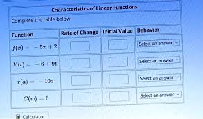 Characteristics Of Linear Functions
