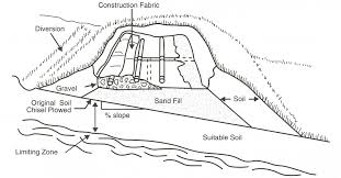 Septic Tank Mound System Ohioline