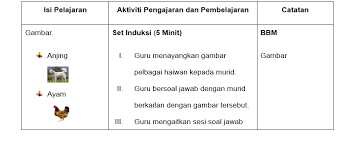 Maybe you would like to learn more about one of these? Set Induksi Projek Tdp Jainal Bin Garaman