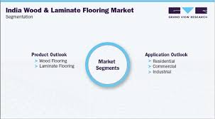 india wood and laminate flooring market