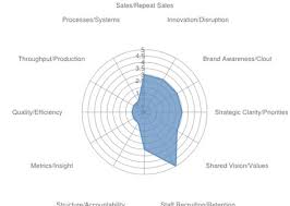 Feature Request Change The Template Radar Chart From Open