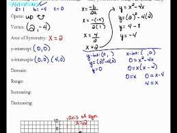 Quadratic Equation Calculator Graph