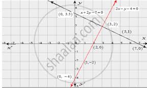 Linear Equations