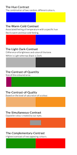 Colour Theory And Contrasts Color Theory Colour Wheel