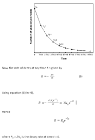 Law Of Radioactive Decay