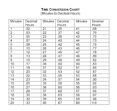 Decimal To Minutes Time Conversion Chart Www