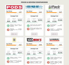 pods vs u pack relocubes a