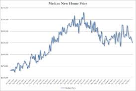 2011 New Home Sales Fall To Record Low Median New Home