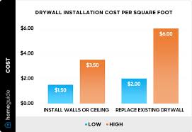 2024 drywall installation cost hang
