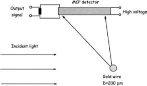 photon beams an overview