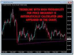 Inside bar trading strategy priceaction com : Swing Line Indicator Mt4 Breakout Trendline Alert Auto Trend å°ç£å¤–åŒ¯ä¿è­‰é‡'é–‹æˆ¶