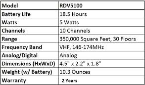 Rdv5100 Combo Pack 6 Radios 6 Speaker Mics 6 Bank Charger