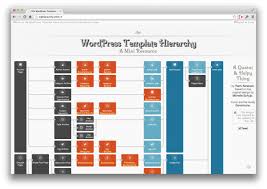 Wp Template Hierarchy Chart Online Thetorquemag