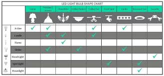 Light Bulbs Comparison Charts Mceachern Co