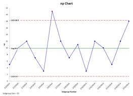 Np Chart Help Bpi Consulting