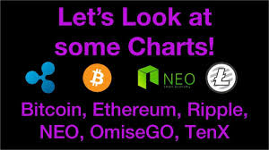 Lets Look At Some Charts Btc Bcc Eth Xrp Neo Omg And More