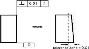 Geometric Dimensioning And Tolerancing Springerlink