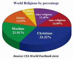 Pin On World Religions
