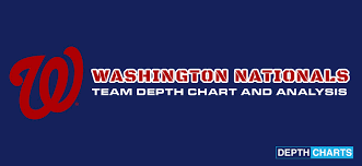2019 Washington Nationals Depth Chart Updated Live