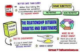 diabetes and sweeteners