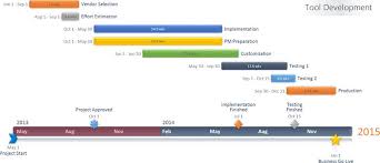 Gantt Chart Template For Powerpoint Timeline Powerpoint