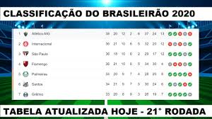 Veja os resultados e a tabela de jogos da competição. Classificacao Geral Do Campeonato Brasileiro Hoje Serie A 2020 Tabela Atualizada 21 Rodada Youtube