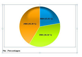 Display Data And Percentage In Pie Chart Sap Blogs