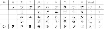 Katakana Japclass