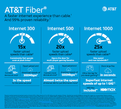 Downloads taking longer than expected on your pc? At T Fiber Increases Internet Speed And Security Features For Customers